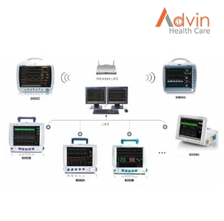 Centra Monitoring System-Advin