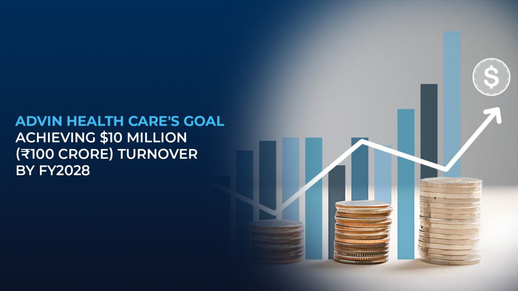 Advin Health Care’s Goal: Achieving $10 Million (₹100 Crore) Turnover by FY2028