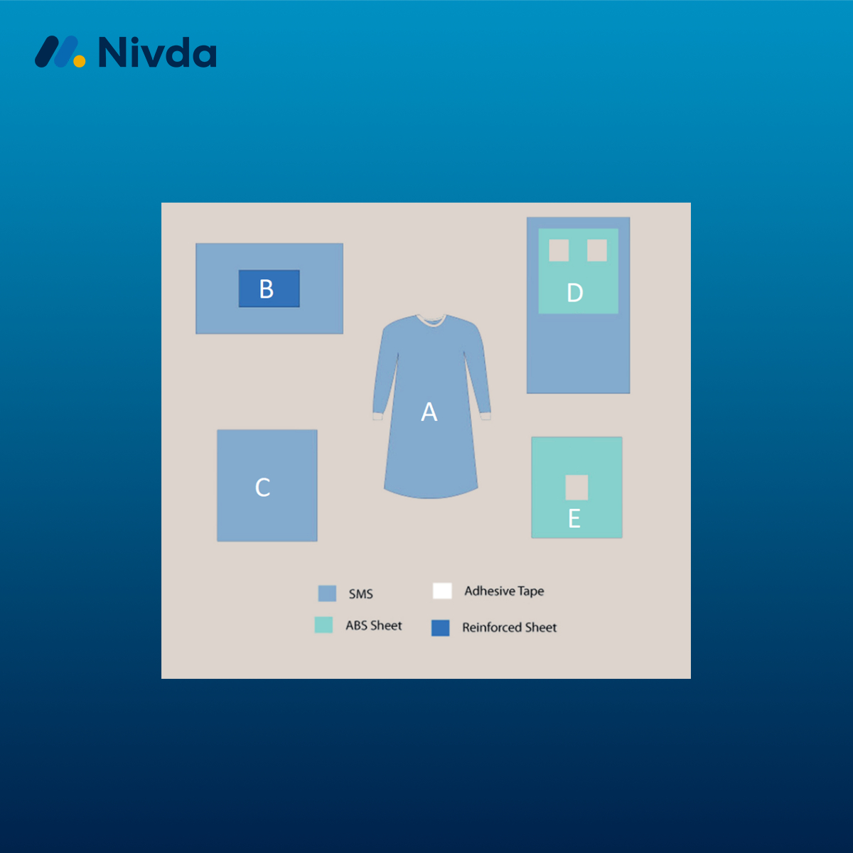 Angiography Drape Pack