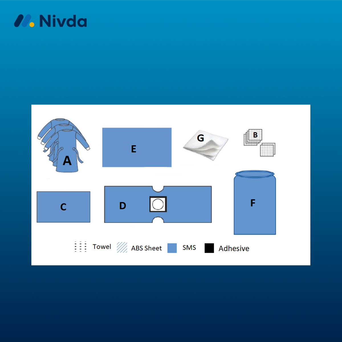 IVF Drape Pack